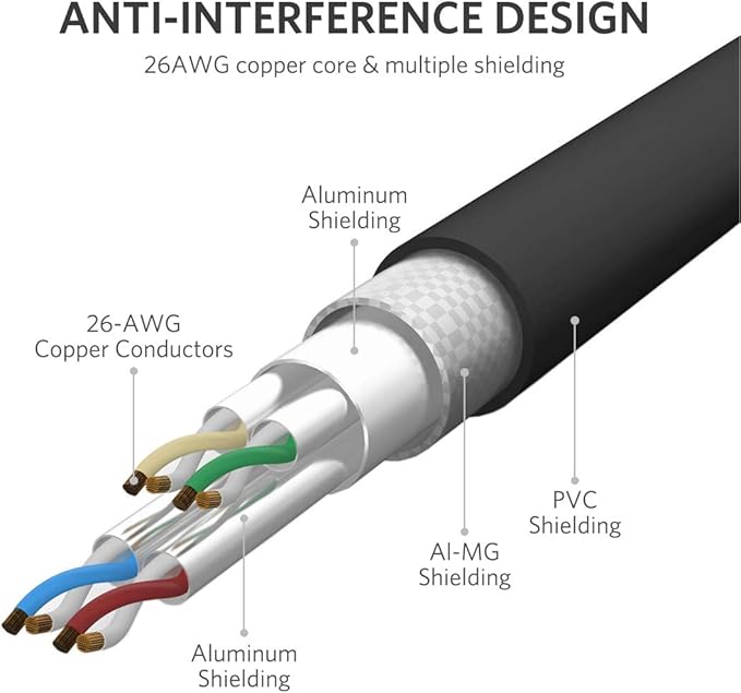 Cable de Red Cat8 1m RJ45 40Gbps 2000Mhz S/FTP miniatura 3