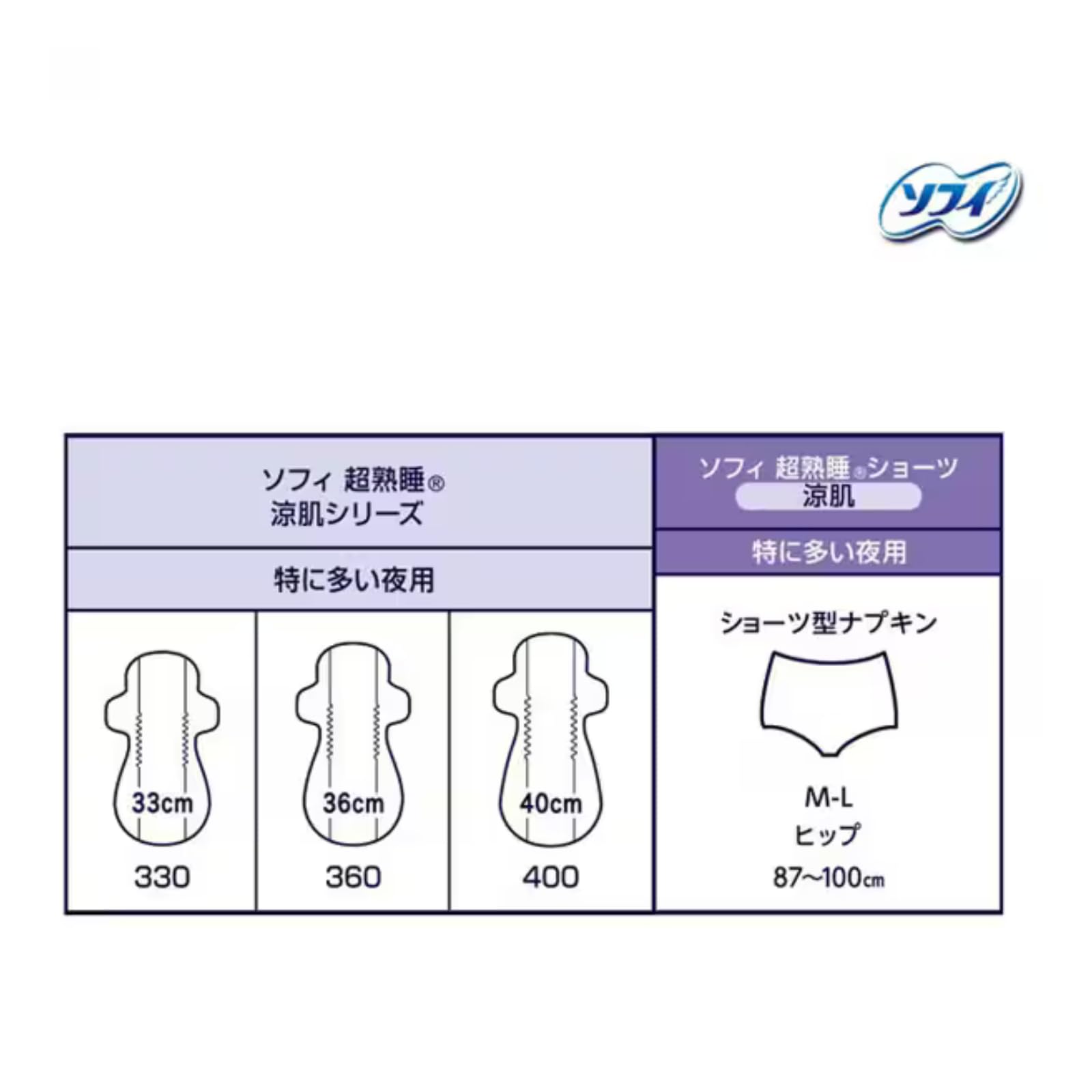 Amazon | ソ フ ィ 超熟睡ショーツ 涼肌 M-L 生理用ナプキン 夜用 (5コ