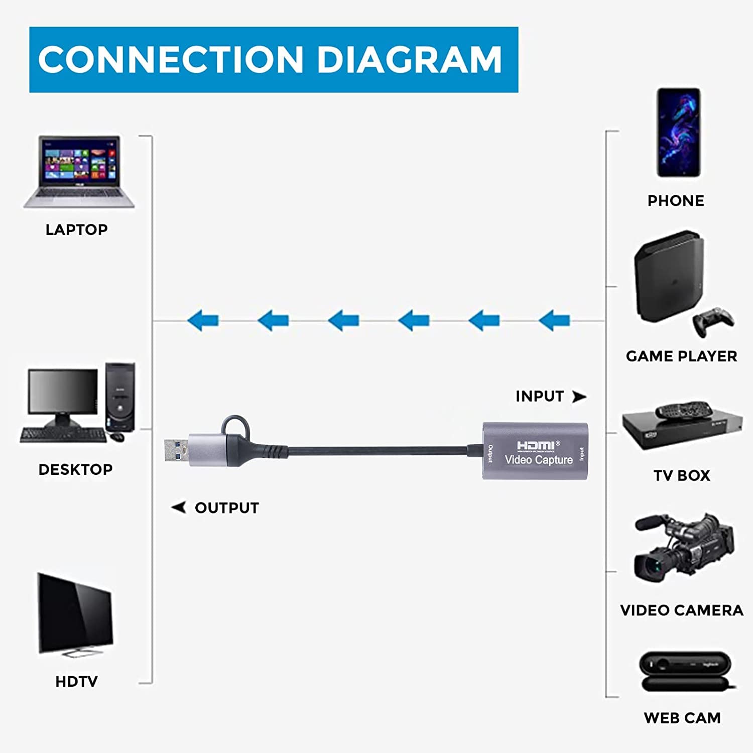 4K Video Capture Card - Stream & Record Gaming -5 4K Video Capture Card - Stream & Record Gaming -5