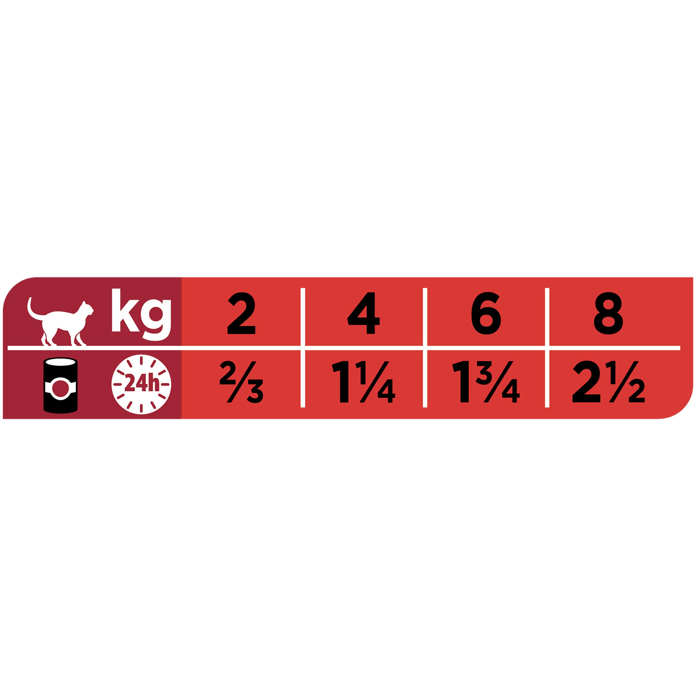 PRO PLAN VET FELINE DM DIABETES CAJA 24X195GR