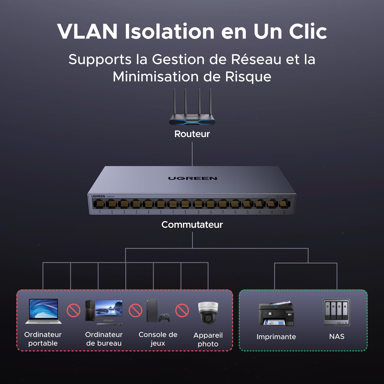 UGREEN Switch Ethernet Gigabit 16 Ports Hub Ethernet 10 100 1000Mbps Switch RJ45 Support VLAN Boitier Métal Idéal pour Bureau et Maison Compatible avec PC Imprimante Caméra Routeur