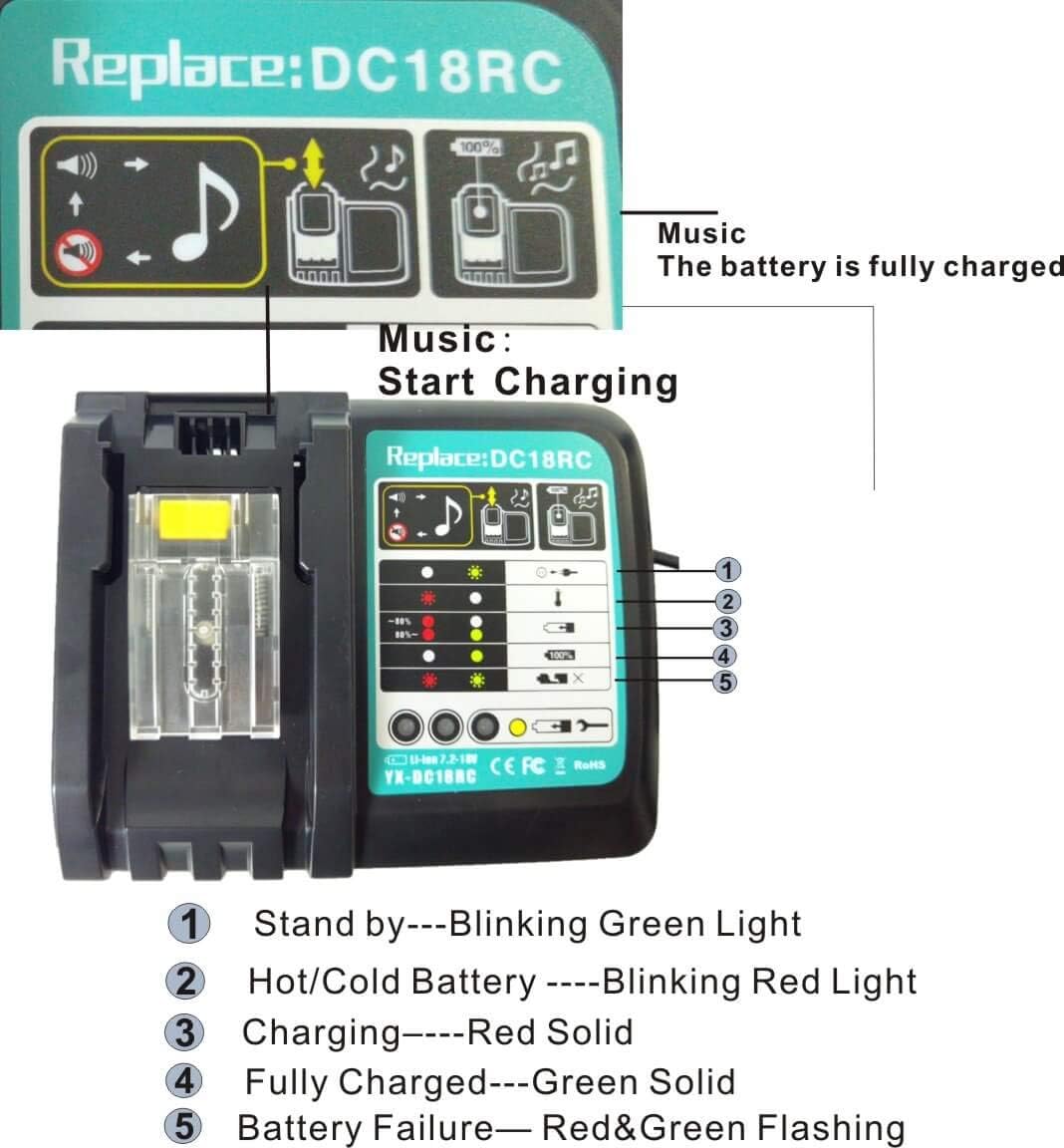 DC18RC 14.4V-18VLi-Ion Battery Charger Compatible with Makita DC18RC DC18RD DC18RA DC18SD DC18SF to Work with BL1830 BL1840 BL1850 BL1860 BL1840B BL1820 BL1815 BL1430 BL1450 Makita 18V Battery - Image 6