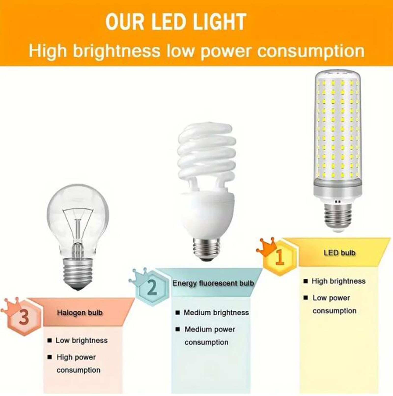 Bombilla LED E26 40w Equivalente 200w Iluminación Ahorro De Energía 110v-220v 3500 Lm Sin Parpadeo No Regulable Uso Doméstico Interior Bombillas(E26 40W warm white 3000K)