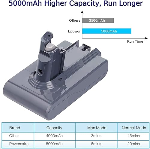 Miniatura 4 de Epowon Batería de litio mejorada de 5000 mAh para Dyson V6 21.6 V aspiradora inalámbrica de mano DC59 DC58 DC61 DC74 DC62 DC72 Animal Series