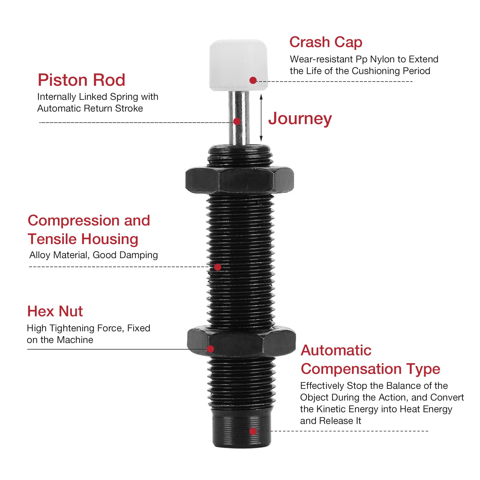 サーモクールのアタッチメント Amazon.com: Pneumatic Shock Absorber AC1008-2 M10 8mm Stroke
