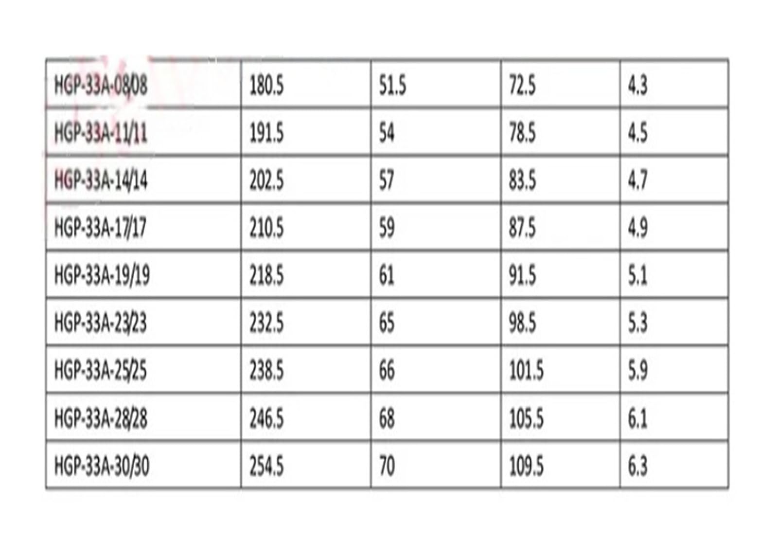 Pompa a ingranaggi ad alta pressione HGP-33A-F14/8R Pompa doppia a ingranaggi idraulica Albero a chiavetta piatta da 15,875 mm