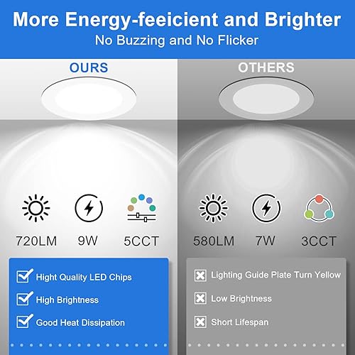 Miniatura 6 de Luz LED empotrada de 4 pulgadas (paquete de 40) - 2700 K3000 K3500 K4000 K5000 K con caja de conexiones, luz descendente delgada y regulable -