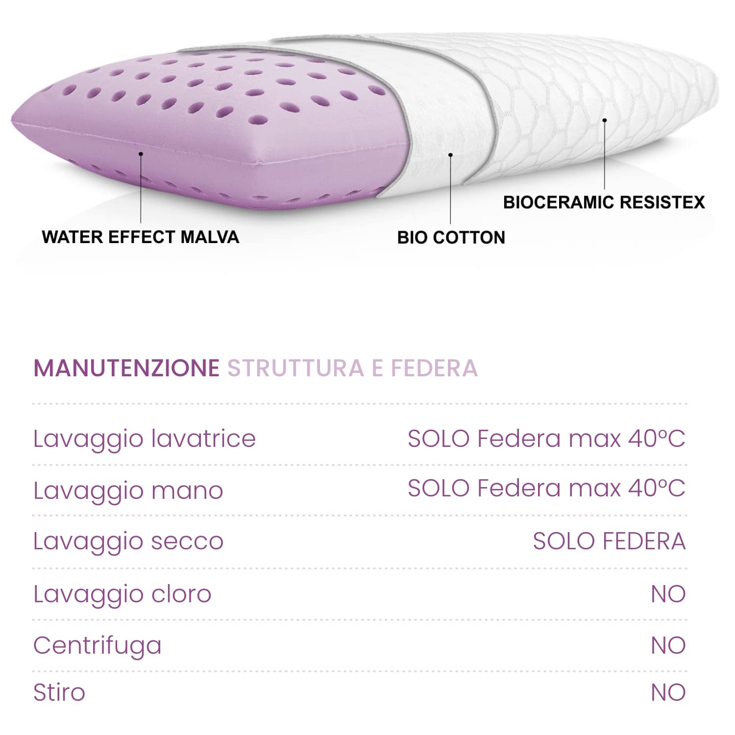 Cuscino in Schiuma HR - Guanciale Letto effetto Acqua - Federa in BioCeramica - Forma tradizionale con estratto di Malva per massimo Relax - Made in Italy
