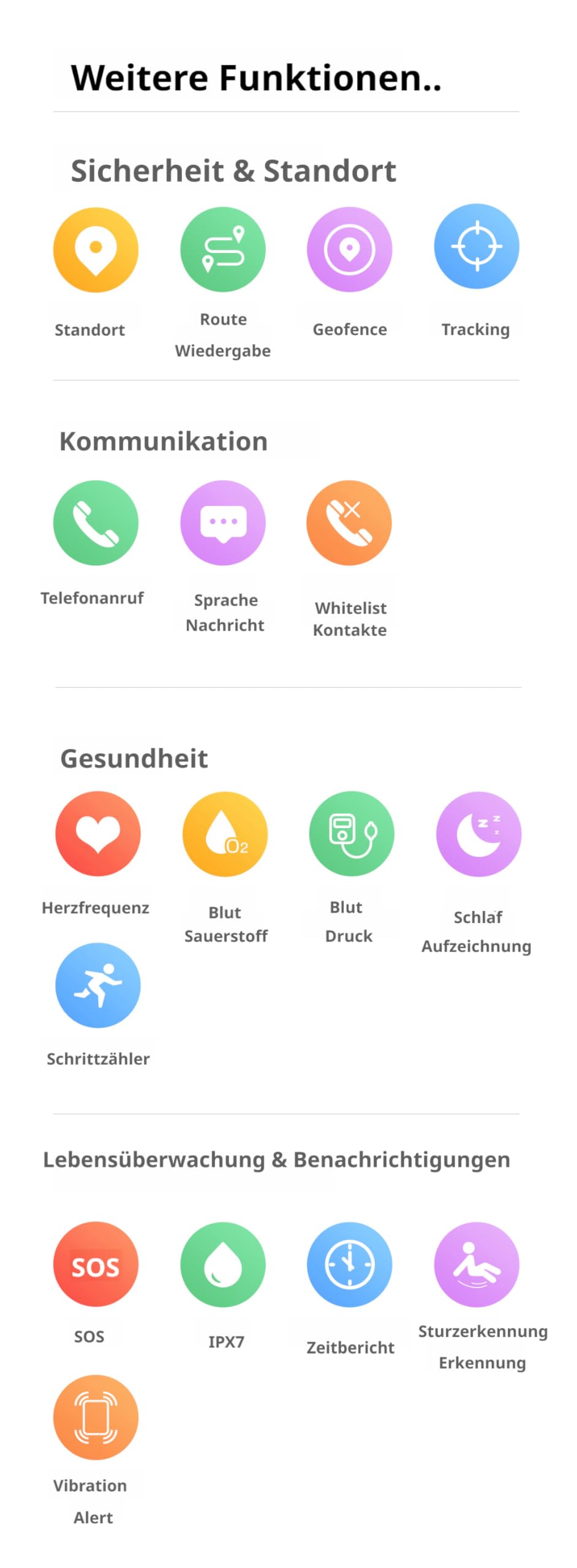 HOTOP Senioren Notruf Armband, GPS Notrufuhr, Sturzerkennung, SIM-Karte | SOS Armband, Persönlicher GPS-Tracker, Hausnotruf für Angehörige, Geschenk