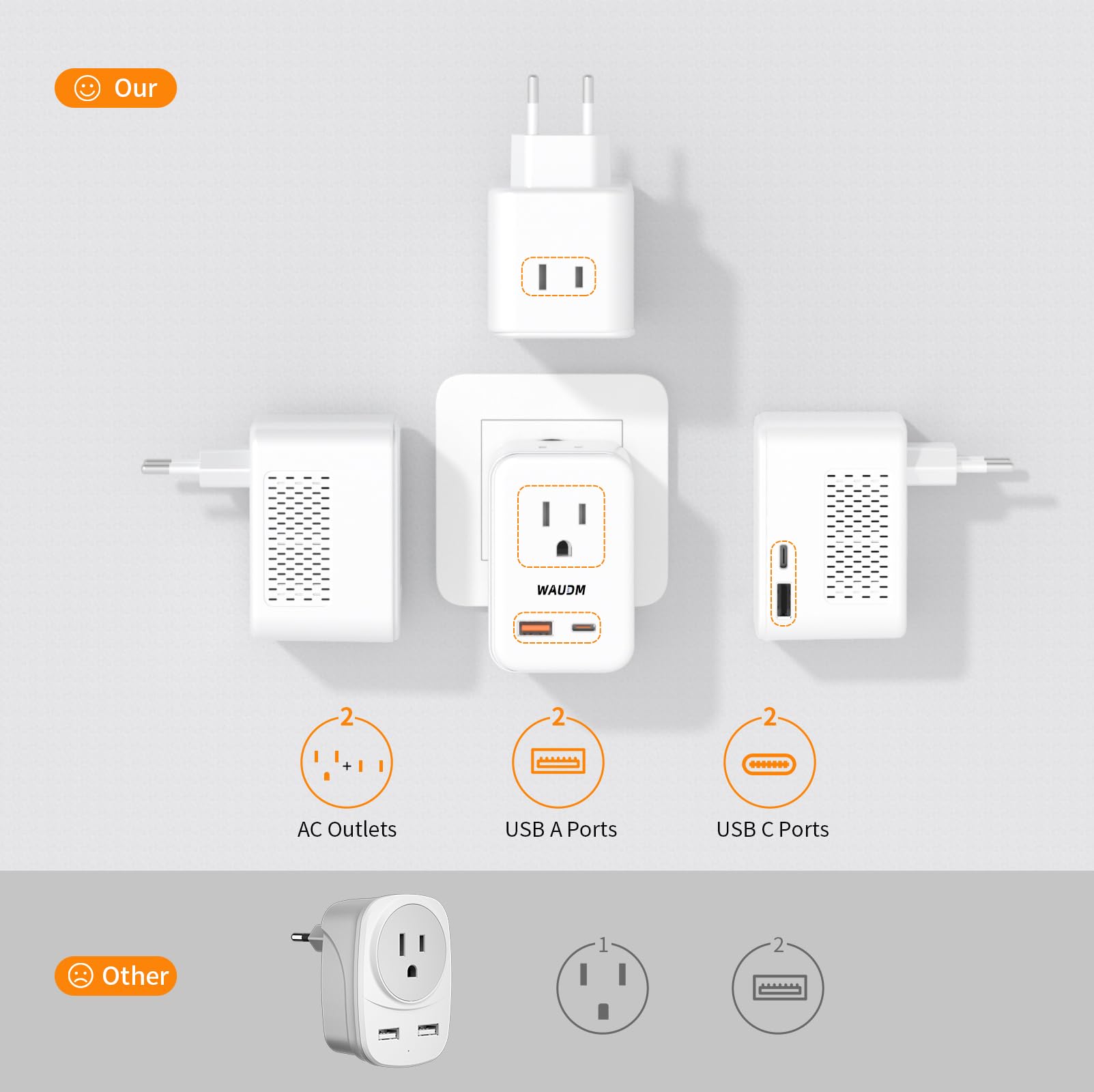 Convertidor de voltaje de 220 V a 110 V, 20 W PD, reduce 220 V a 120 V, convertidor de viaje de Estados Unidos a Europa para más de 80 países, incluyendo la mayoría de países europeos, Francia