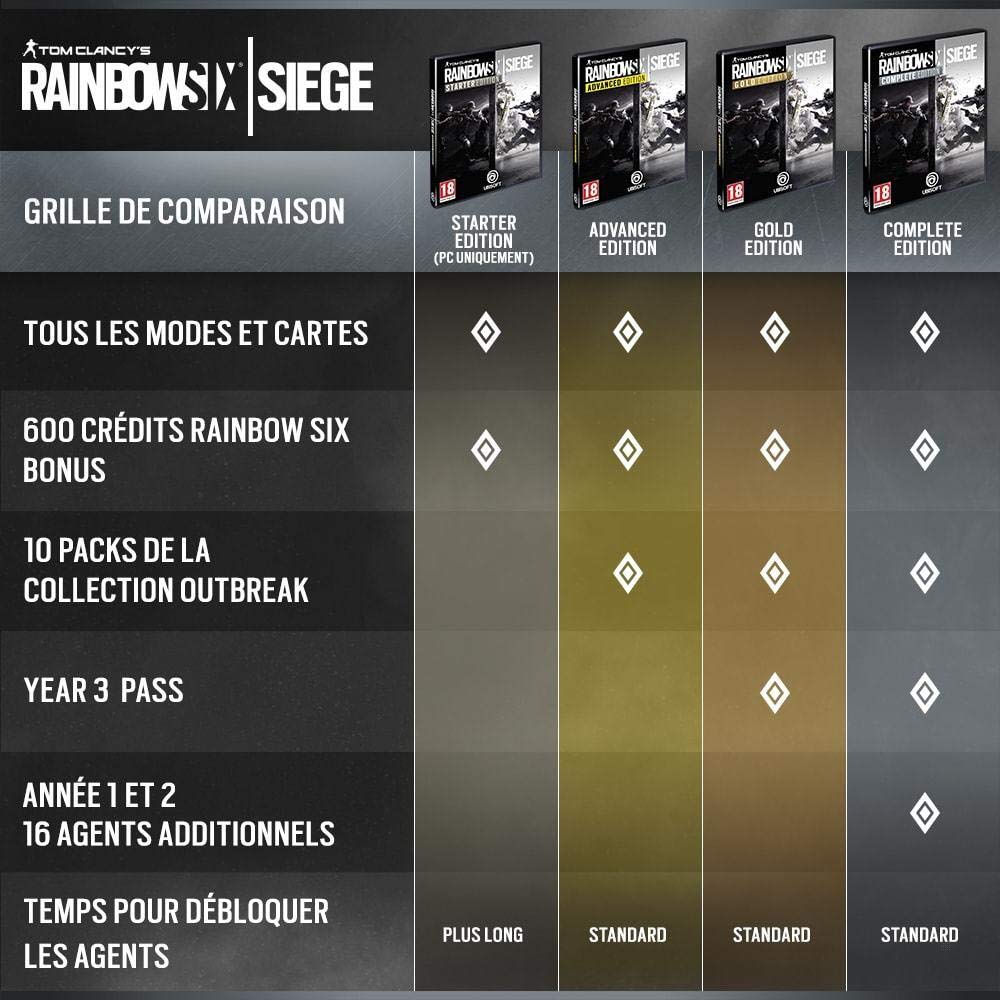 Tom Clancy's Rainbow Six : Siege - Advanced Edition PlayStation 4 - PlayStation 4 [Edizione: Francia]