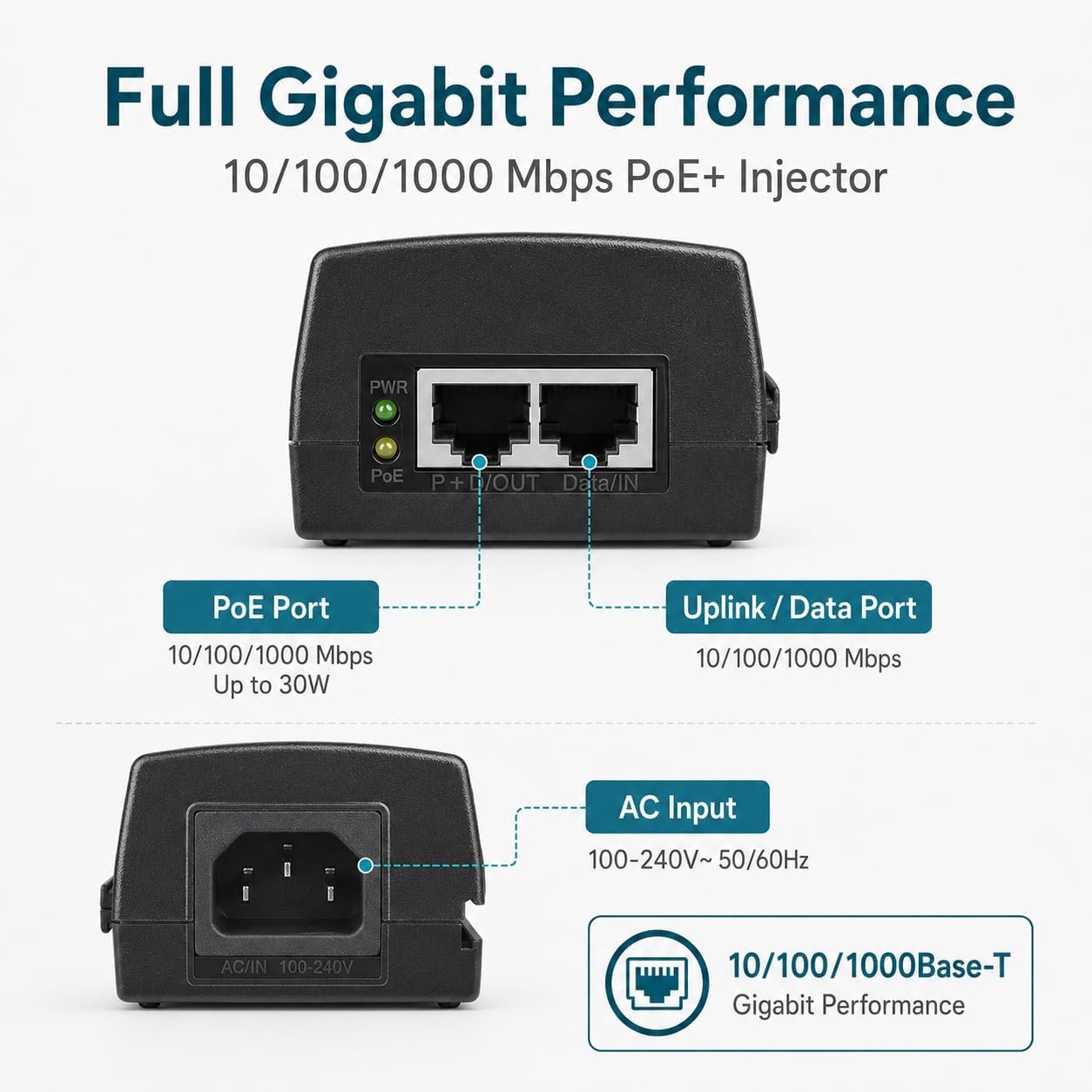 BV-Tech 30W Gigabit PoE+ Injector | 10/100/1000Mbps | Plug & Play | Up to 325 Feet | Power Over Ethernet Adapter for IP Cameras, Access Points, and VoIP Phones