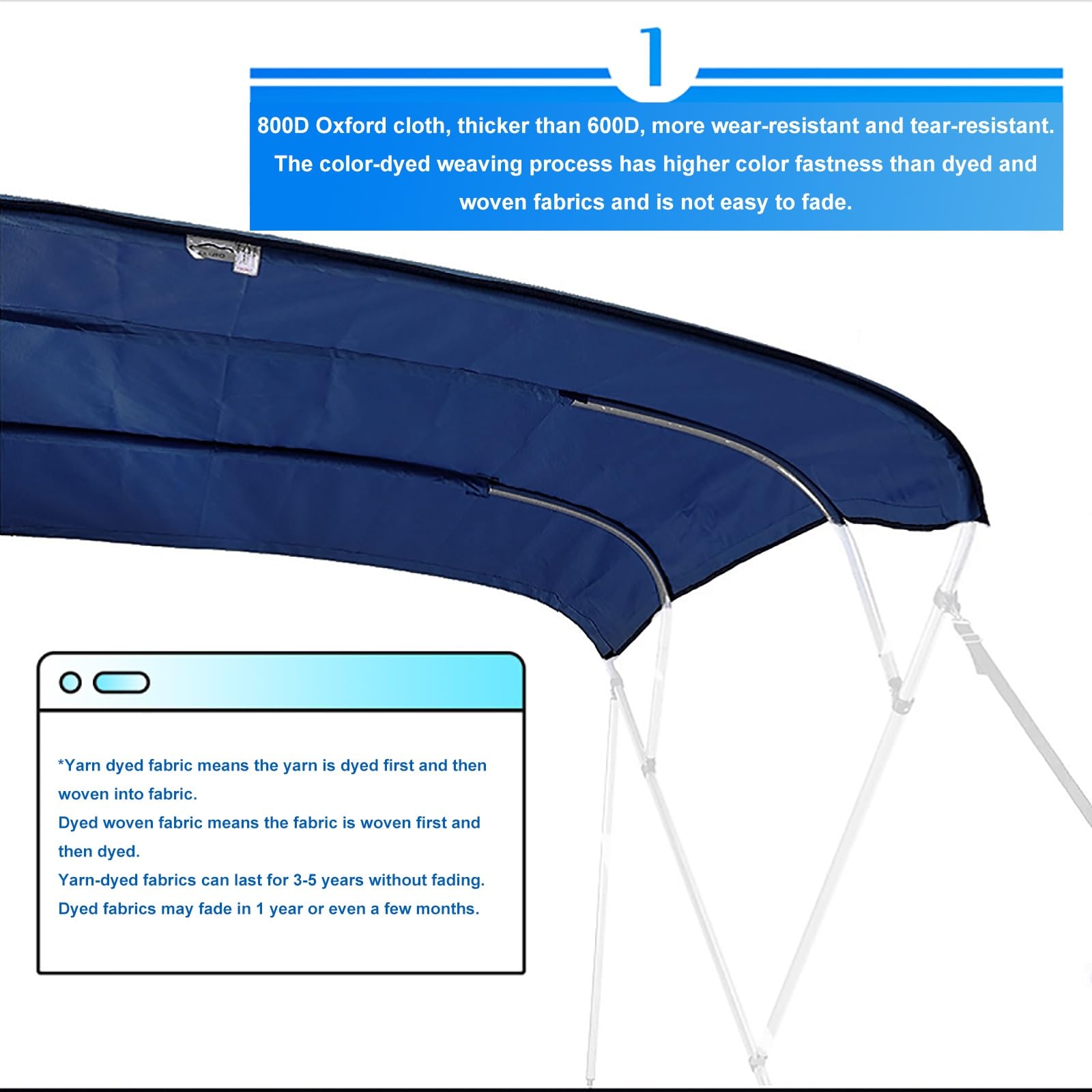 Bimini Top per Barche Copertura Impermeabile e Parasole con Aste di Sostegno Posteriore, Tela di Ricambio per Pontoon