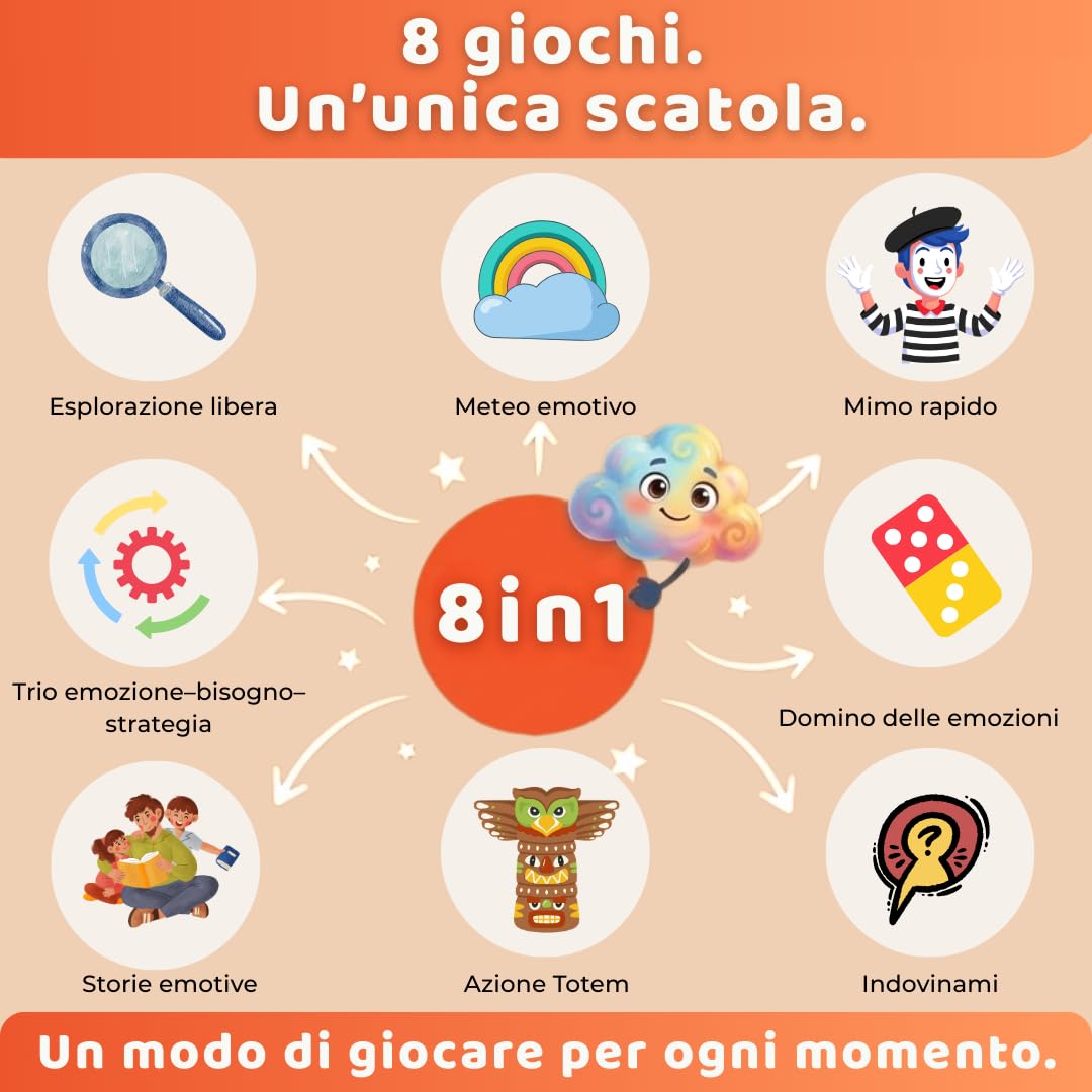 EmoKids - Gioco delle Emozioni per Bambini (4–10 anni) - 55 Carte Illustrate + 8 Mini-Giochi - Educazione Emotiva e CNV - Comprendere, Nominare e Gestire le Emozioni – Metodo Montessori