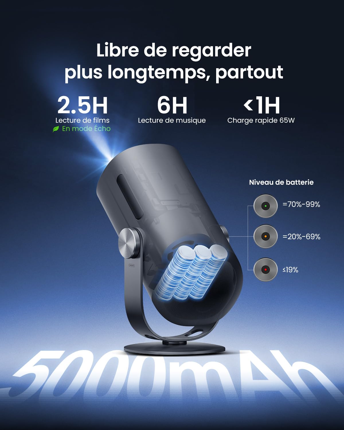 Vidéoprojecteur Portable avec Batterie Intégrée, Dangbei Freedo Mini Vidéoprojecteur 1080P, Google TV avec Licence Netflix, 450 lumens ISO, 2,5 Heures d'Autonomie pour Extérieur/Home Cinéma