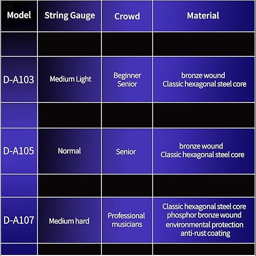 Miniatura 5 de Cuerdas de guitarra acústica A105, bronce, normal (1 juego)