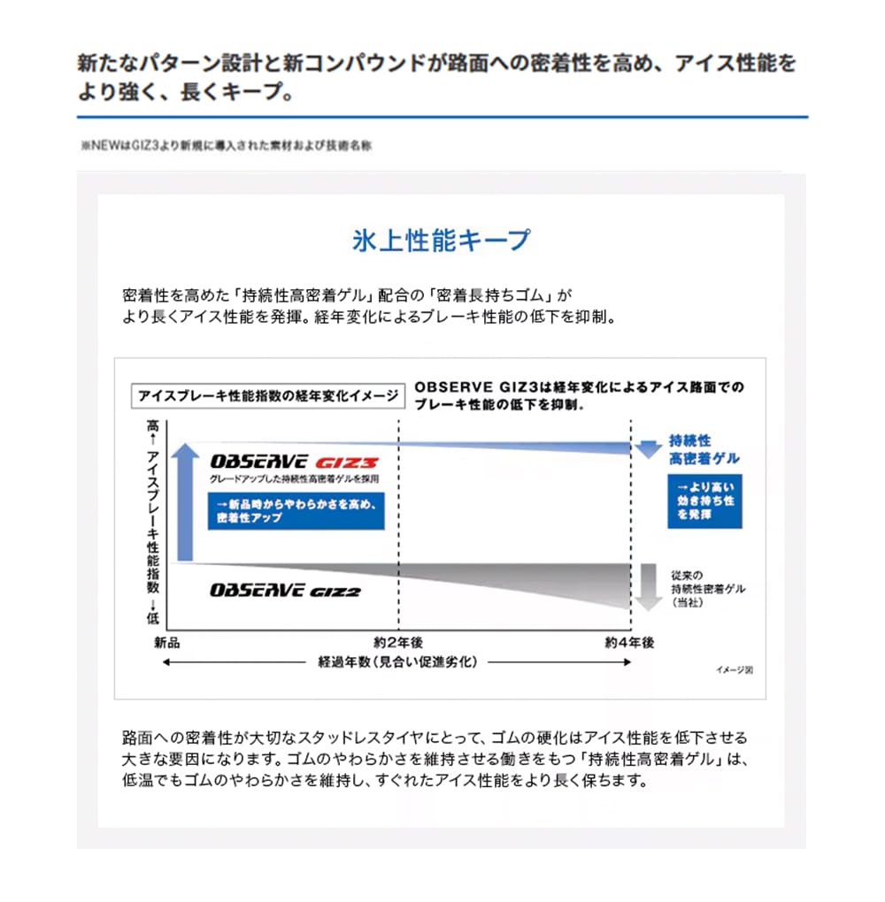 Amazon.co.jp: TOYO OBSERVE GIZ3 215/60R16 95Q スタッドレス