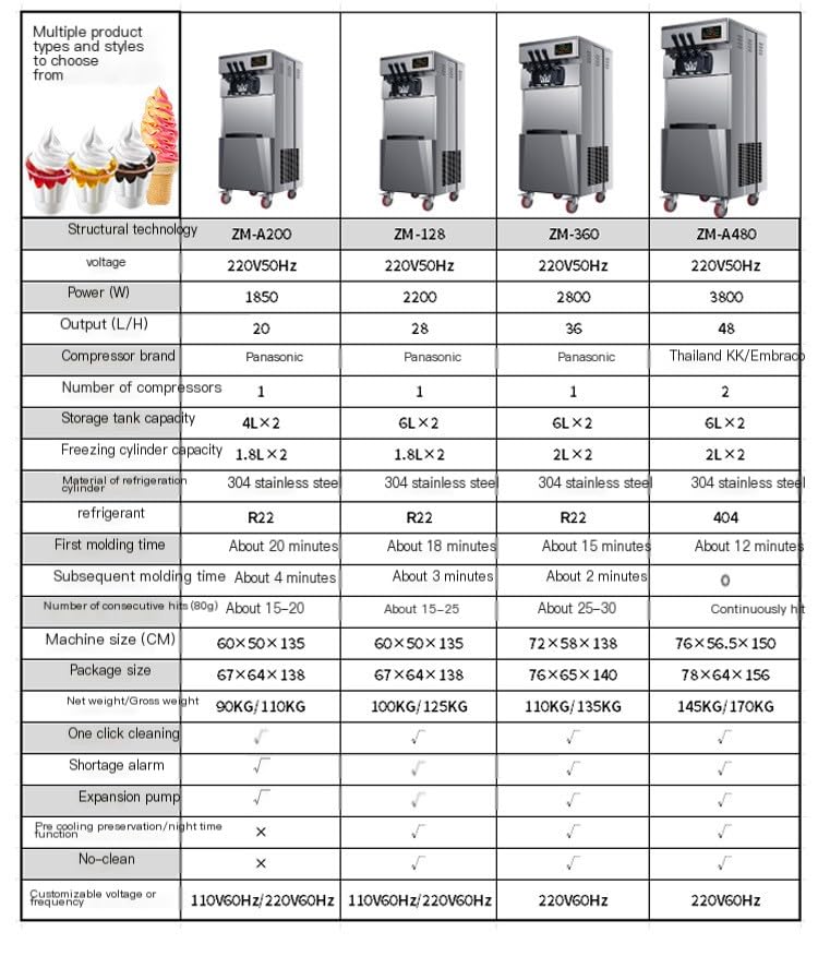 Kommerzielle Dreifachkopf-Eismaschine, Hochleistungs- und Mikrocomputersteuerung für automatischen Betrieb, ideal für Dessertläden mit hohem Volumen und Catering-Services – Bild 5