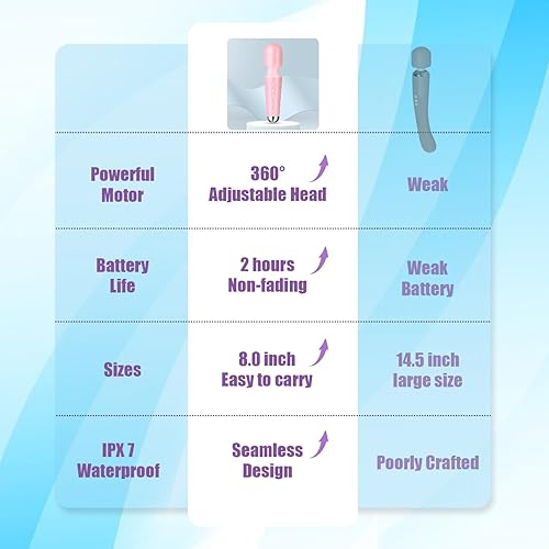 Miniatura 3 de Masajeador personal, función de varita de mano, silencioso e impermeable, 20 velocidades, 8 patrones, vibración inalámbrica para cuello, dolor de