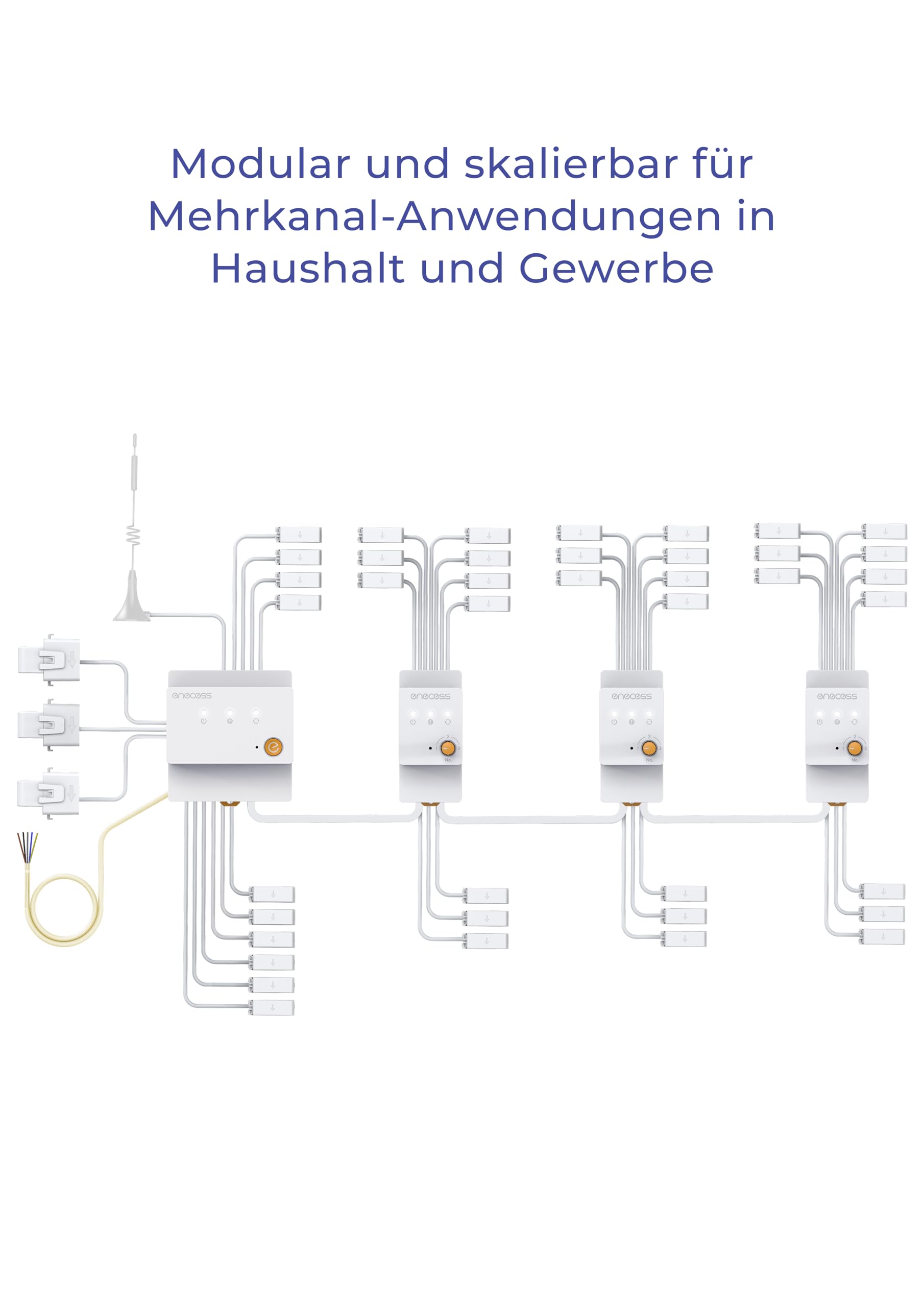 3 Phasen-Energiemonitor, 40+ Kanäle, modular, Cloud- & lokaler Zugriff, openWB-kompatibel, Home Assistant für Automation & PV-Priorität, LAN, WLAN, externe Antenne, Ultra-Slim CT, DIN