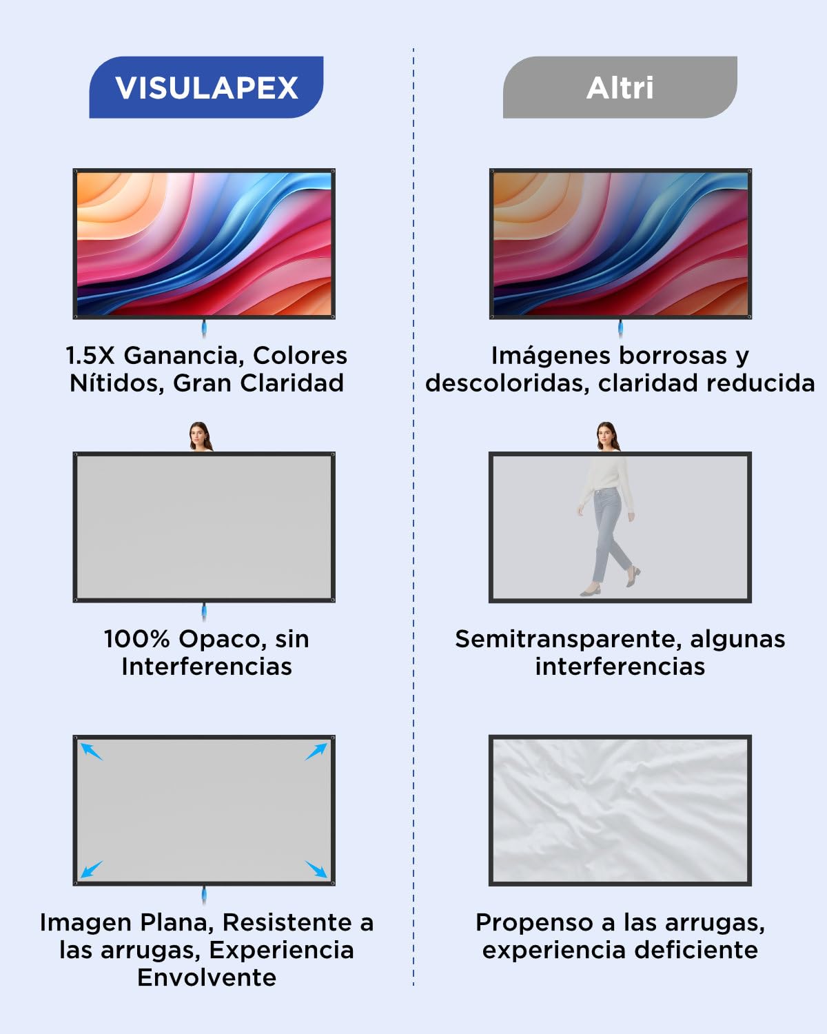 VISULAPEX 100 "Pantalla de proyección con soporte de pantalla videoproyector