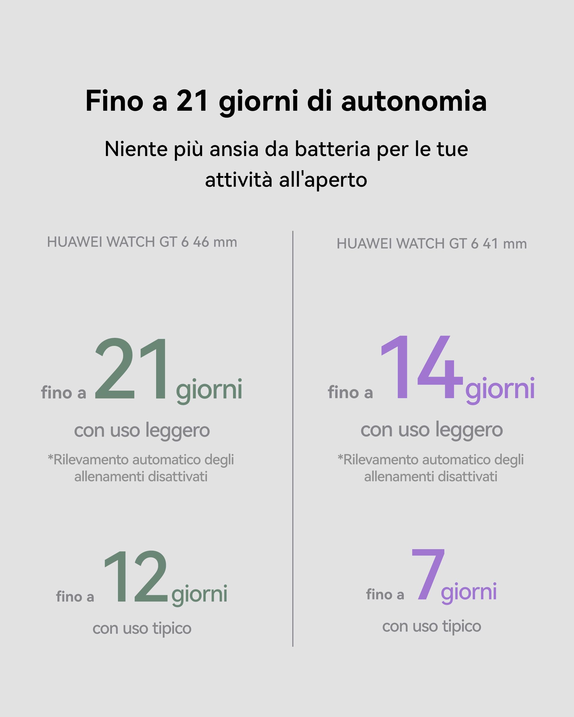 HUAWEI WATCH GT 6 GPS 46mm Smartwatch, Display AMOLED da 1,47 pollici, Fino a 21 giorni, Ciclismo, Oltre 100 Modalità Sportive, iOS e Android, Pagamento NFC, Monitoraggio della Salute, Grigio