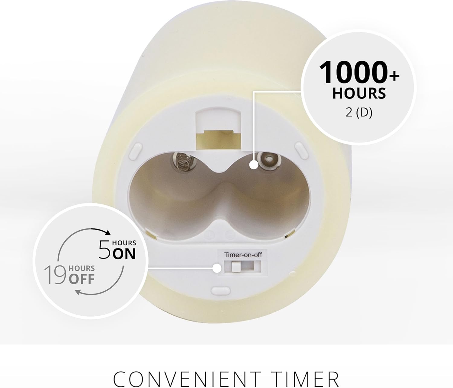 Luminara Scalloped Edge Flameless LED Candle - Ivory 4" x 7" - Real Wax Pillar Battery Operated Moving Flame w/Timer Unscented 1000Hr Runtime