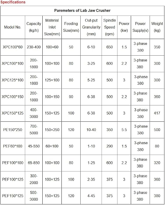 TMAXCN Brand Lab Compact Jaw Crusher Machine (TMAX-PEF100mm*100mm)