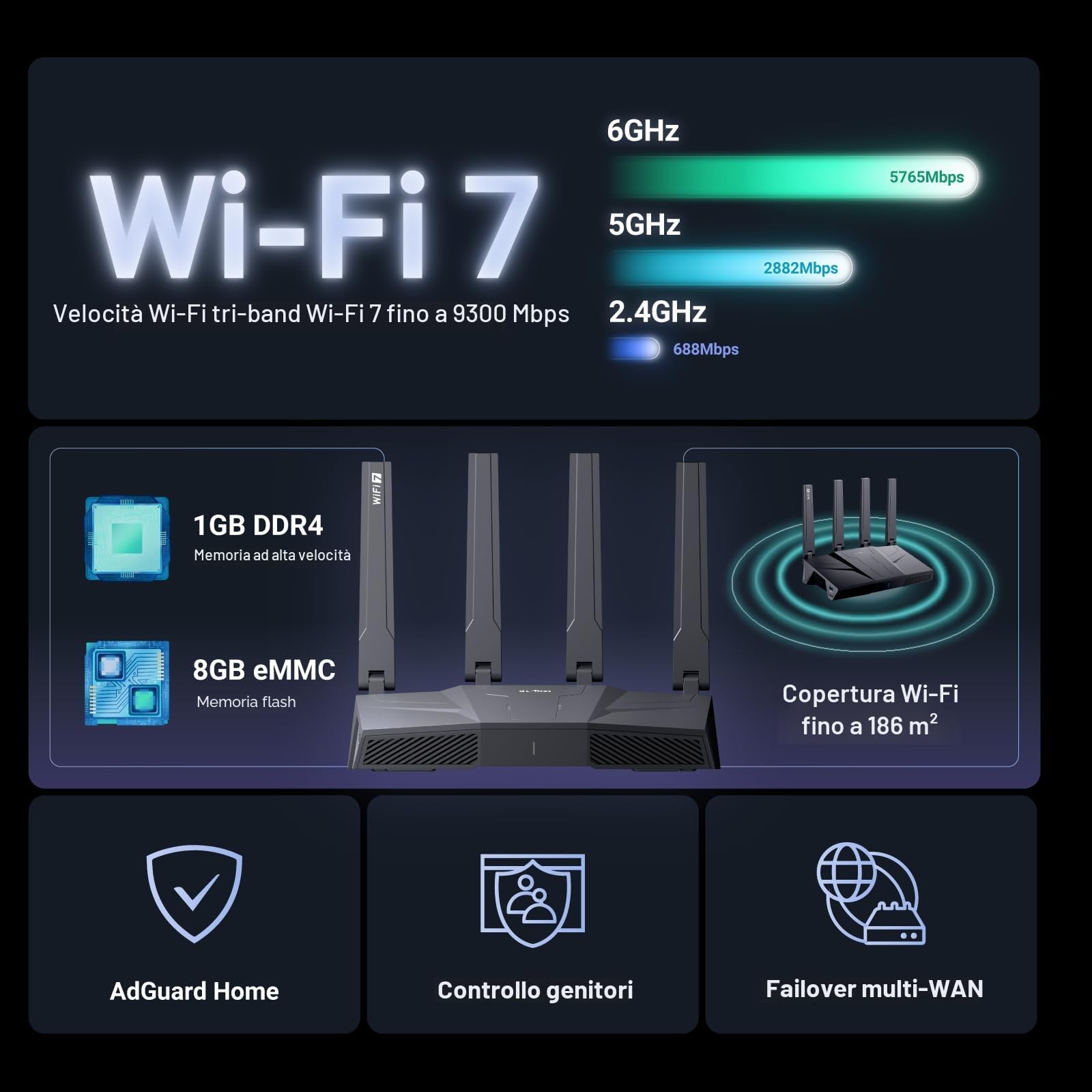 GL.iNet GL-BE9300(Flint 3) Tri-Band WiFi 7 Router, High-Speed Gaming Router, Extensive Coverage, 5 x 2.5G Multi-Gig Ports, Mass Device Connectivity, MLO Technology, Rapid OpenVpn & WireGuard, 802.11ax