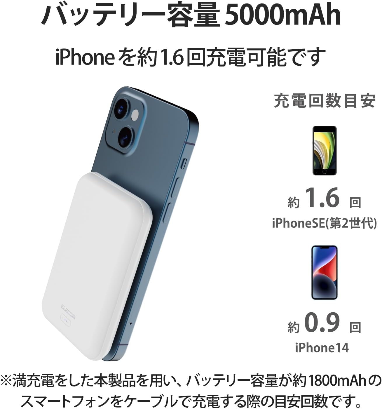 Diagram showing charging capacity for different smartphone battery sizes