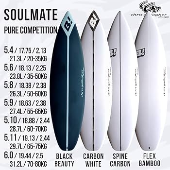 Amazon | BUELL SURFBOARD SOULMATE (フルカーボン Black Beauty, 5'6