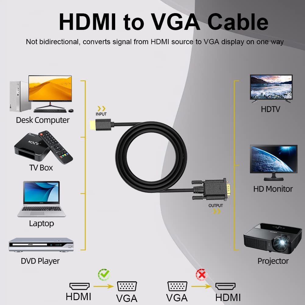 HDMI to VGA Cable 3 FT, 10-Pack Gold-Plated Computer HDMI to VGA Monitor Cable Adapter Male to MaleCord for Computer, Desktop, Laptop, PC, Monitor, Projector, HDTV, and More (NOT Bidirectional)
