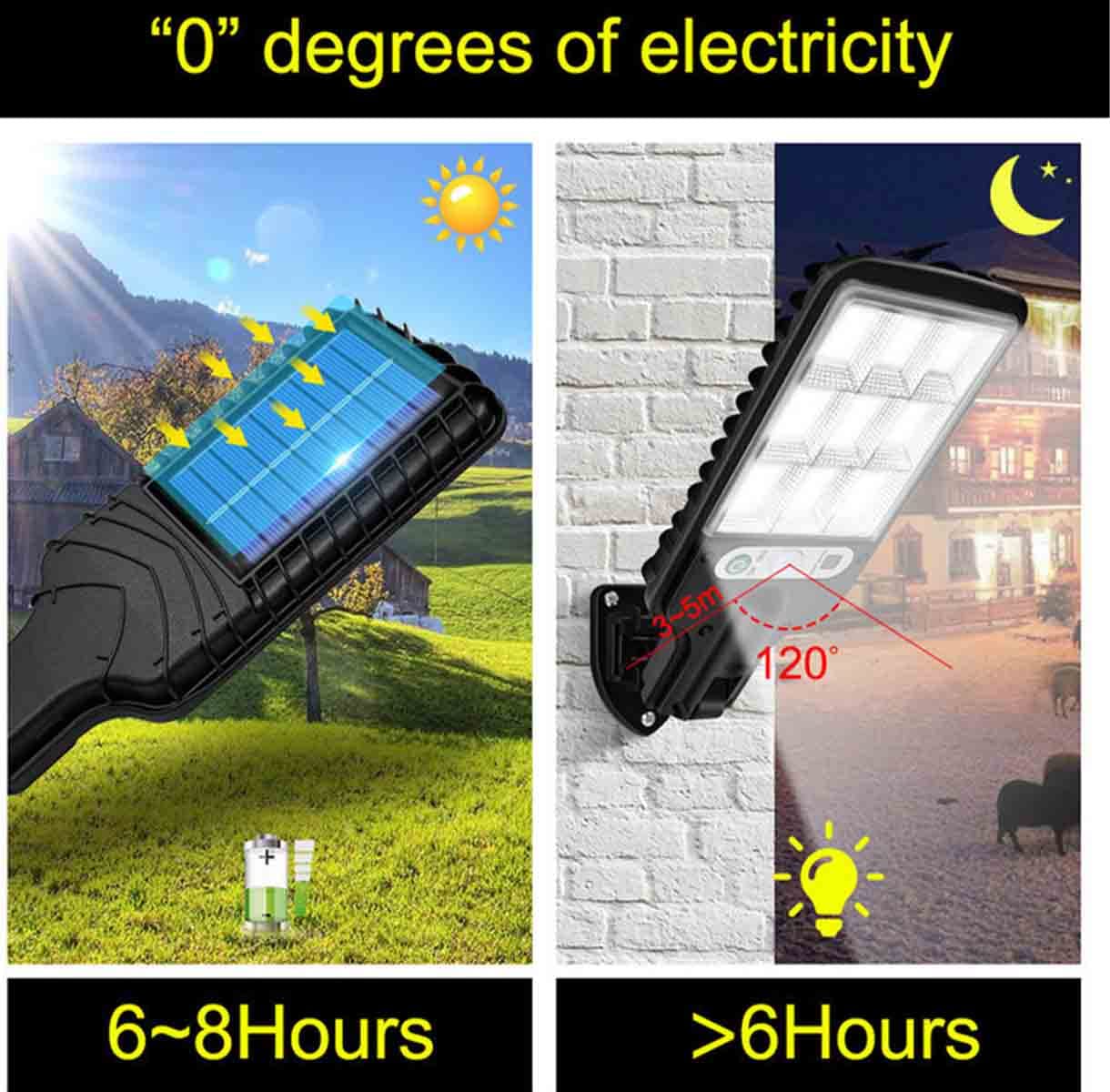 2200W LED Solar Flood Light Motion Sensor Security Wall Street Yard Outdoor Lamp(8.9 inches Long x 3.3 inches Wide)