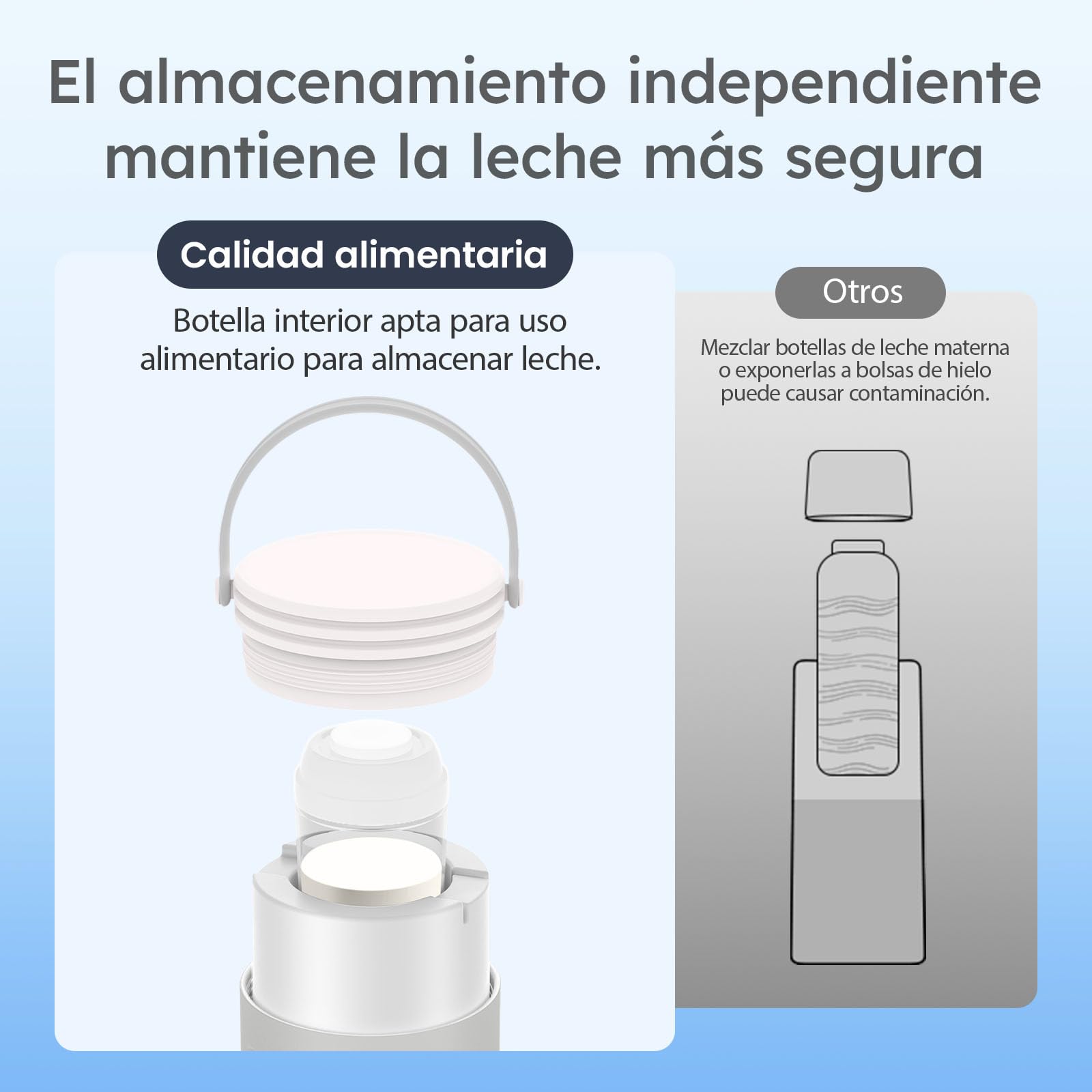 Raffreddatore per latte materno per lavoro e viaggi, raffreddamento a 360° mantiene il latte fresco per 24 ore, con 2 biberon per conservare latte materno, utensili per l'allattamento