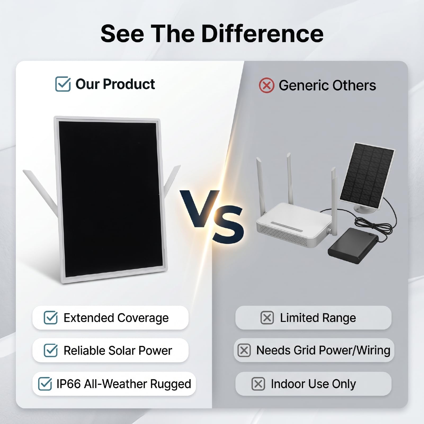 Yunseity Modem Router WiFi Solare con Batteria da 26000mAh e Doppia Antenna Ad Alto Guadagno, Estensore di Segnale Wireless da 300Mbps per Fattoria e Giardino con Resistenza all'Acqua IP66