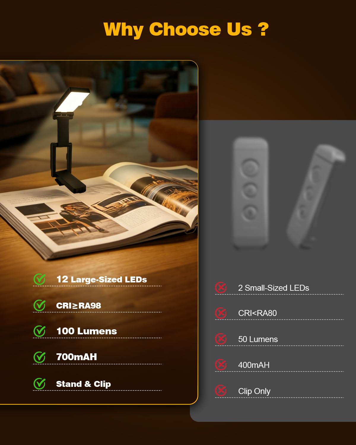 3000 K wiederaufladbares warmes LED-Licht für Bücher, einfache Augen, Leselampen mit Clip für Bett, Auto und Reisen, leicht, schlank, 60 g, ideal für Leser