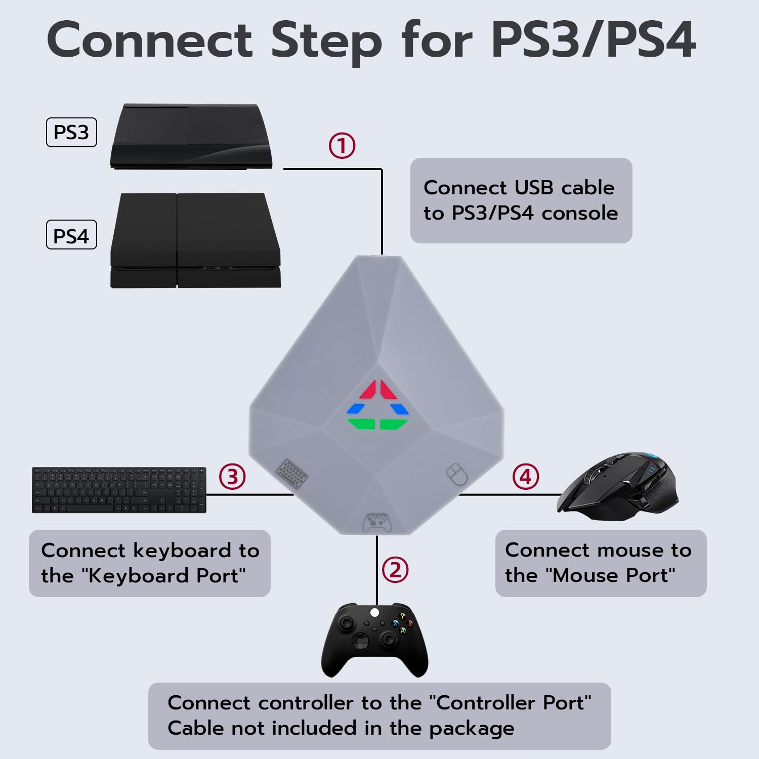 Mcbazel Tastatur und Maus Konverter für Switch, Unterstützt FPS-Gaming Kabelgebundener Tastatur-Maus-Adapter für Xbox One/S/X/Xbox Series S/X/Switch/PS4/PS3/PC - Schwarz, Nicht für Switch 2