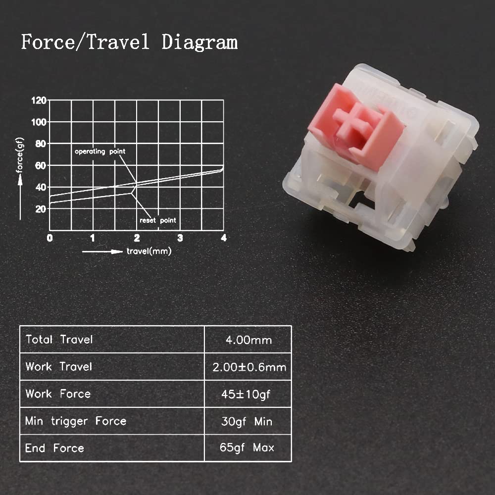 DucKey Outemu Jade Switch, Commutateur MX RGB 5Pin Lubrifié Tactile Linéaire/Cliquant/Silencieux pour Clavier Mécanique (Color : Linear Pink Jade, Size : 90Pcs)