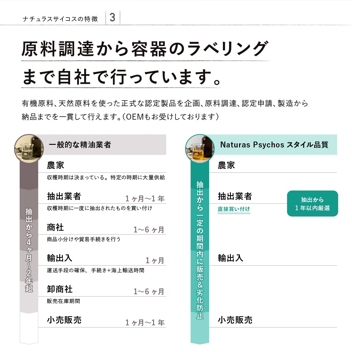 Amazon.co.jp: Michishio(満ち潮)ブレンド 10ml : ドラッグストア