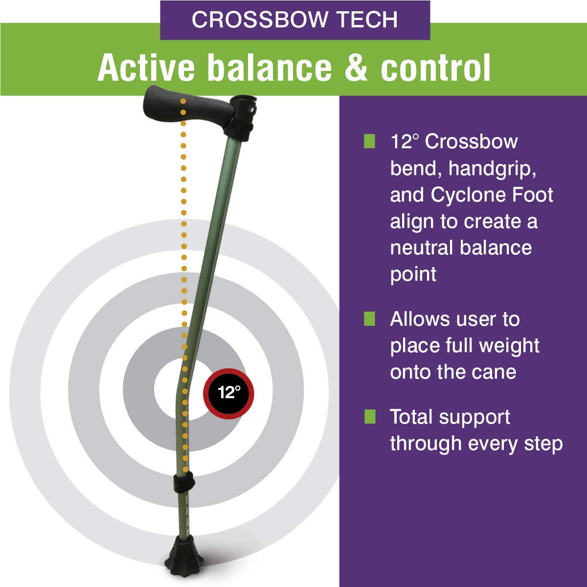 Buy Dynamo Cyclone Cane The New Cane for Walking Balanced, All