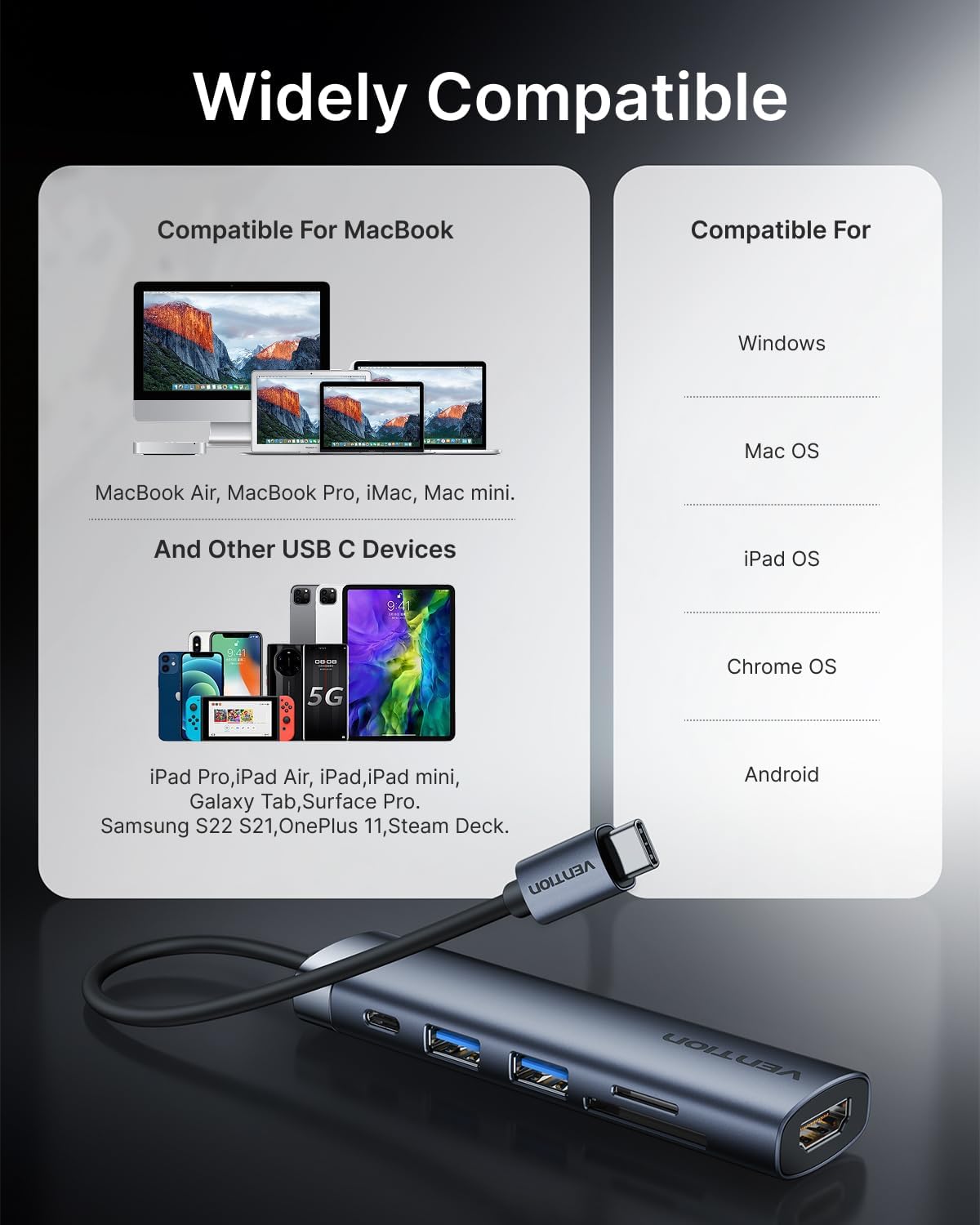 Compatibility chart for VENTION 6-in-1 USB C Docking Station across various operating systems and devices.