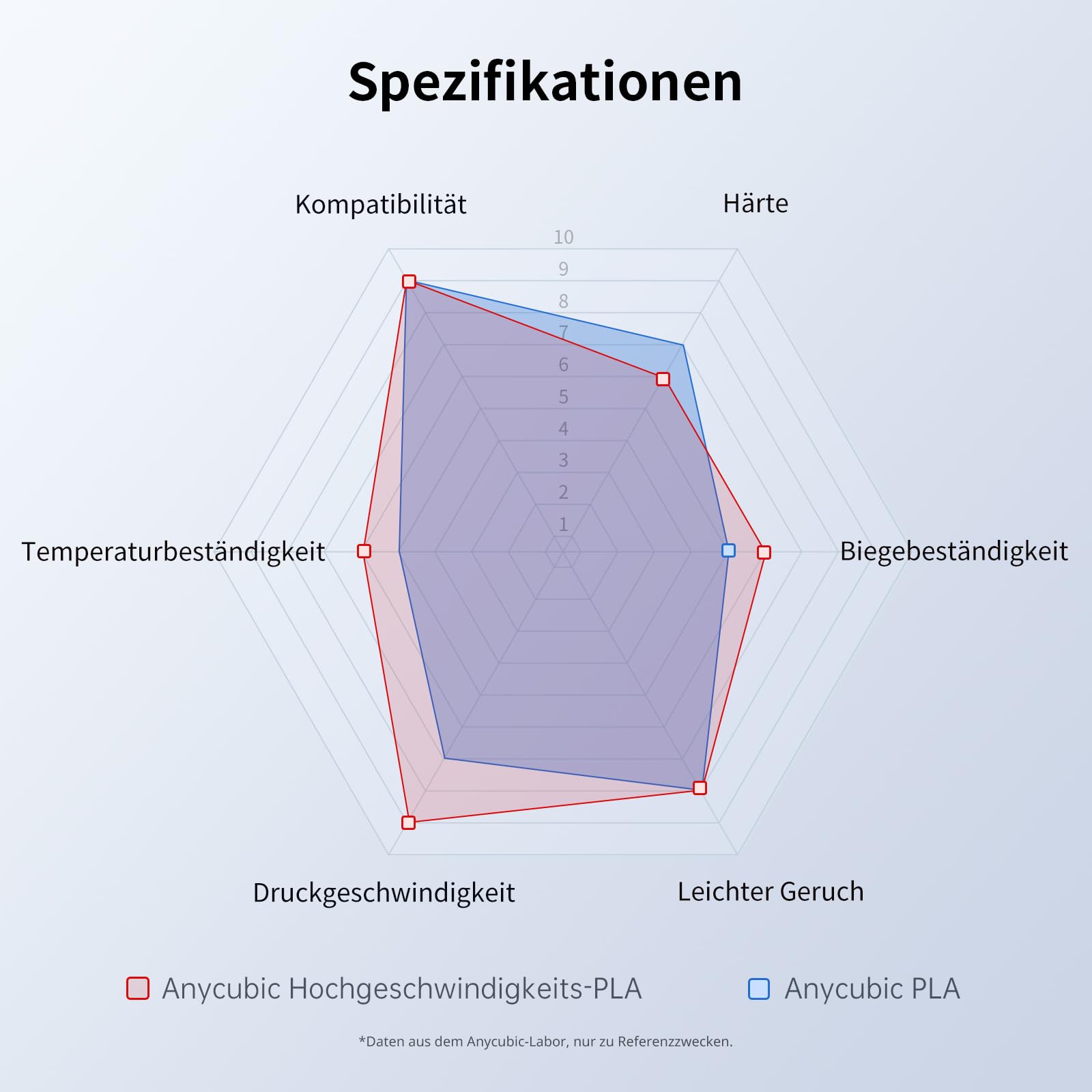ANYCUBIC 10KG Schwarz Hohe Geschwindigkeit PLA Filament 1.75mm | Bis zu 600 mm/s High Speed 3D Drucker Filament, HS PLA, Einfach zu drucken, Für die meisten 3D Drucker geeignet
