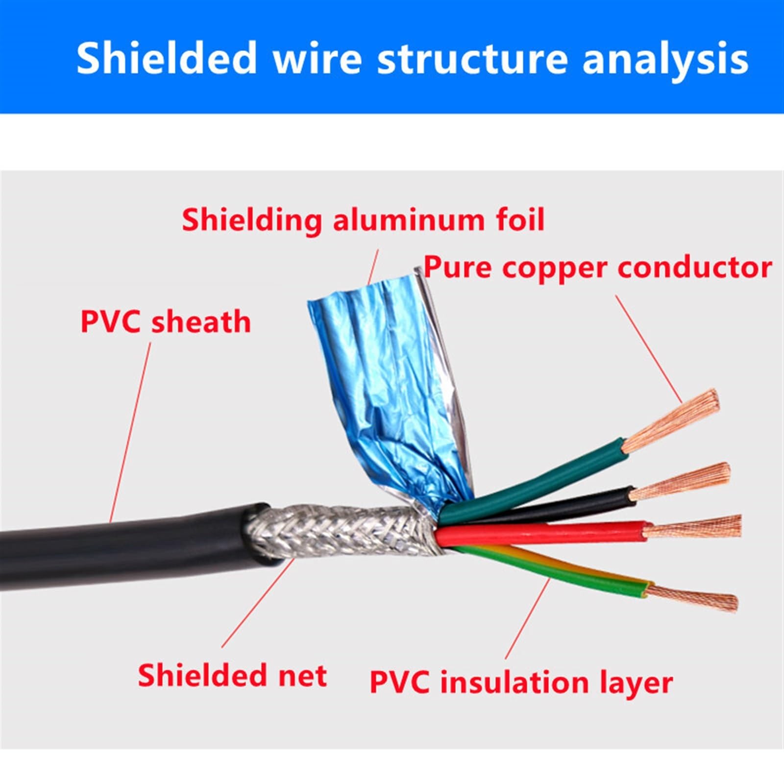 cavo schermato, Cavo schermato a doppio strato UL2464, AWG multipli e anime di diverse dimensioni(12cores,18awg 0.75mm 1meter)