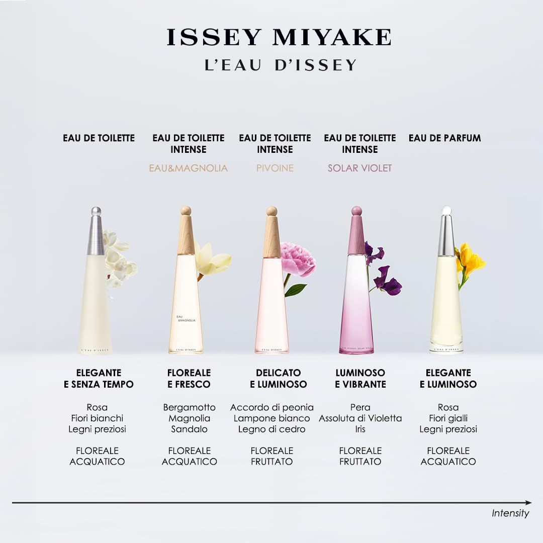 L’Eau d’Issey Eau de Toilette