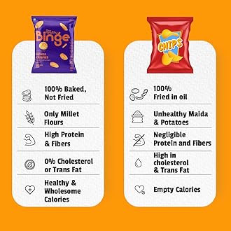 The Healthy Binge Ragi Chips | Millet Healthy Snacks | No Palm Oil | Protein Rich | Baked, Not Fried | Snack For Weight Loss | Cajun Spice | 40 g Per Pack | Pack of 6