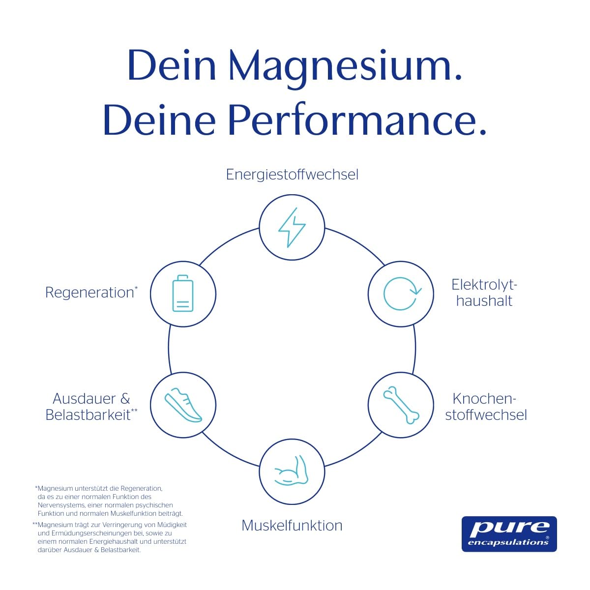 Pure Encapsulations Magnesiumglycinat |180 Kapseln (2 Monate Vorrat) | Organisch gebundenes Magnesium | Trägt zur Verringerung von Müdigkeit und Ermüdung bei | Sehr gut vom Körper aufgenommen