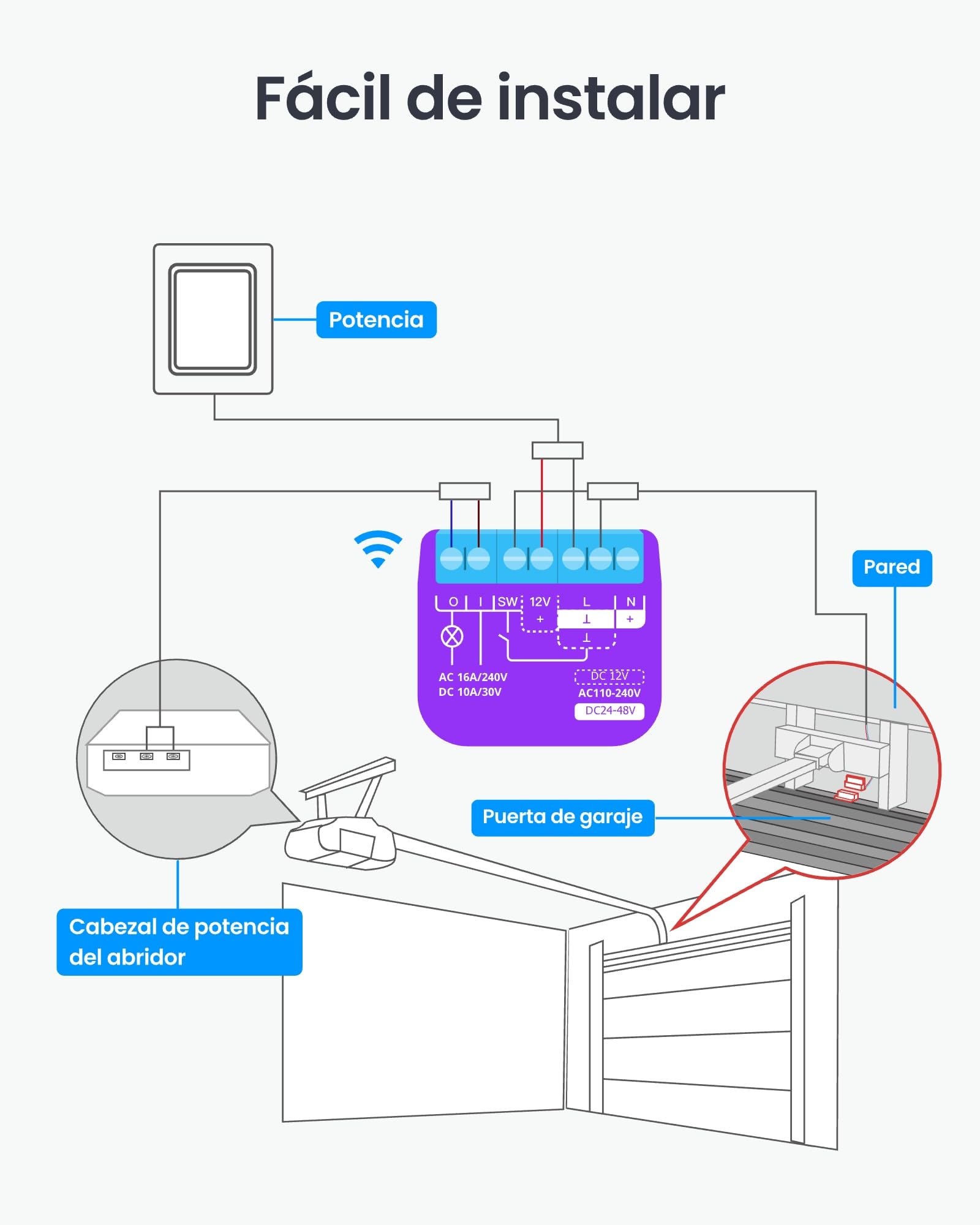 SwitchBot Abridor de puerta de garaje inteligente WiFi, certificado mate, control de aplicación, Alexa/Google/Siri/IFTTT/SmartThings compatible, múltiples modos de notificación, no requiere hub
