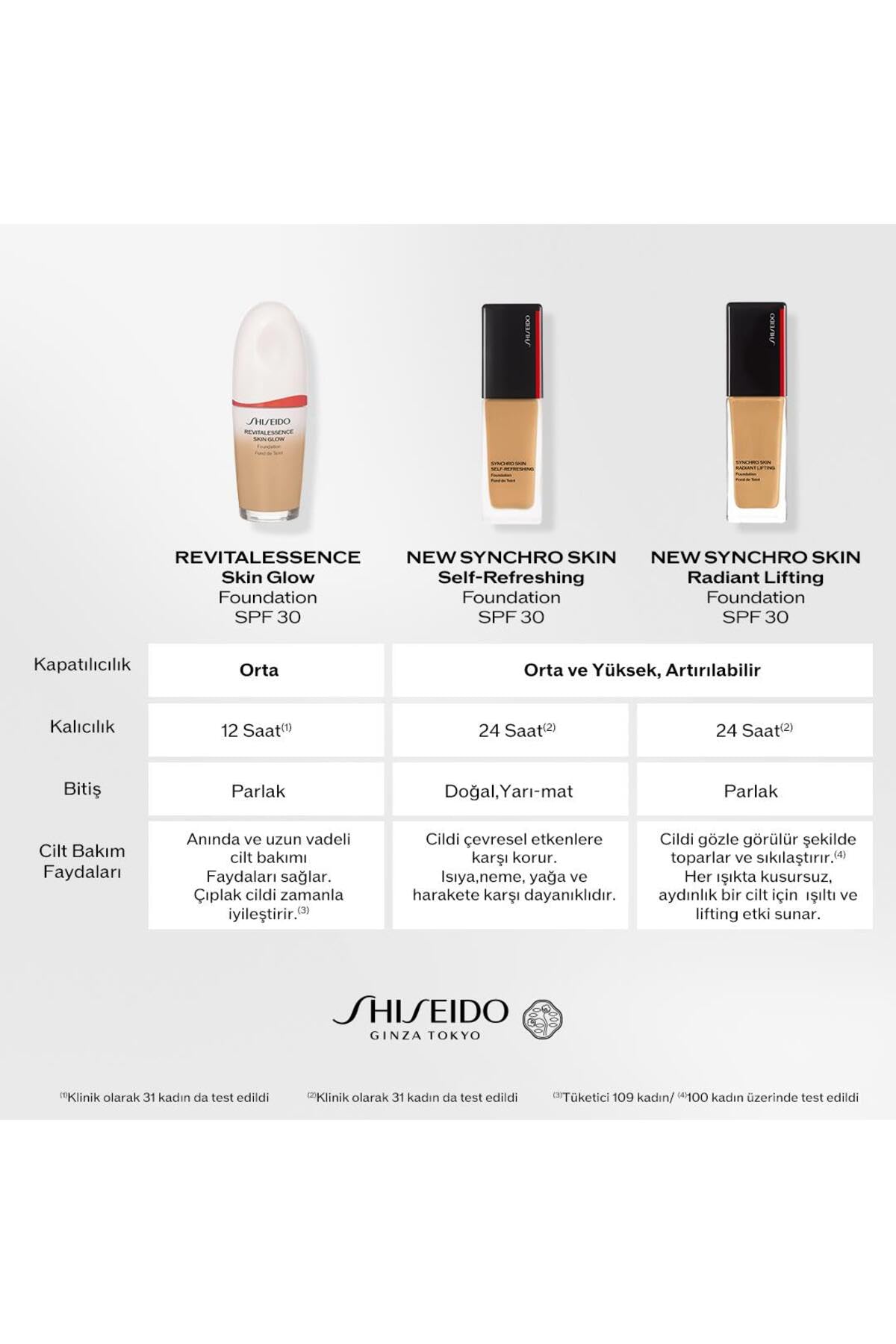SHISEIDO Prodotto Smu Synchro S.R Lift Fndtn 310