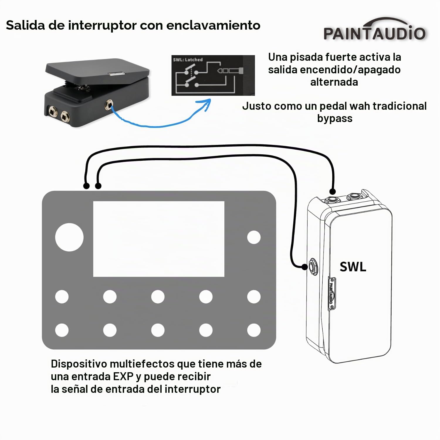 PAINTAUDIO Paint Audio Foot Captain - Pedal de expresión de doble salida multiefectos compatible con conexión de punta/anillo (Foot Captain-SWL)