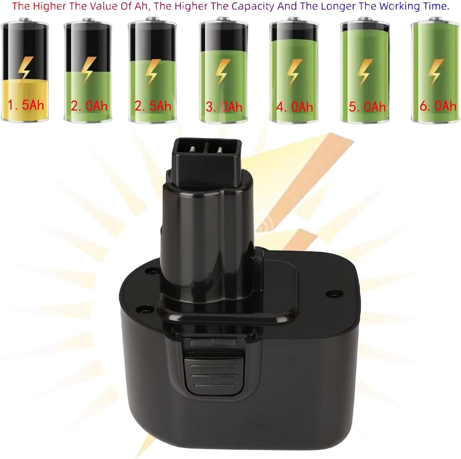 2.0Ah for Black and Decker 12V Battery NiCad (Real Capacity Label) Replacement for DEWALT 12 Volt Batteries PS130 A-9252 A9252 A9275 A-9275 B101 PS130A A9266 FS12